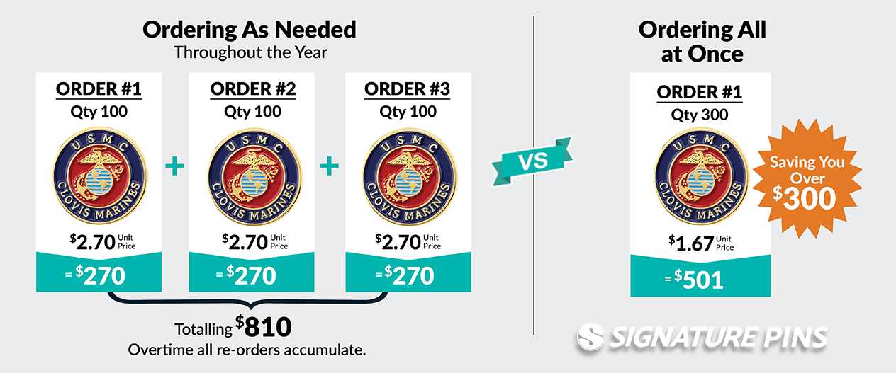 Budget-Friendly-Unit-Price-Vs-Bulk-Comparison Budget-Friendly-Unit-Price-Vs-Bulk-Comparison